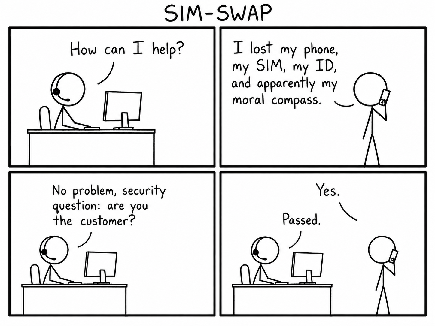 Four-panel comic titled SIM-SWAP: panel 1 - carrier rep asks &ldquo;How can I help?&rdquo;; panel 2 - attacker says &ldquo;I lost my phone, my SIM, my ID, and apparently my moral compass&rdquo;; panel 3 - carrier rep replies &ldquo;No problem, security question: are you the customer?&rdquo;; panel 4 - attacker says &ldquo;Yes&rdquo; and  the rep responds &ldquo;Passed.&rdquo;