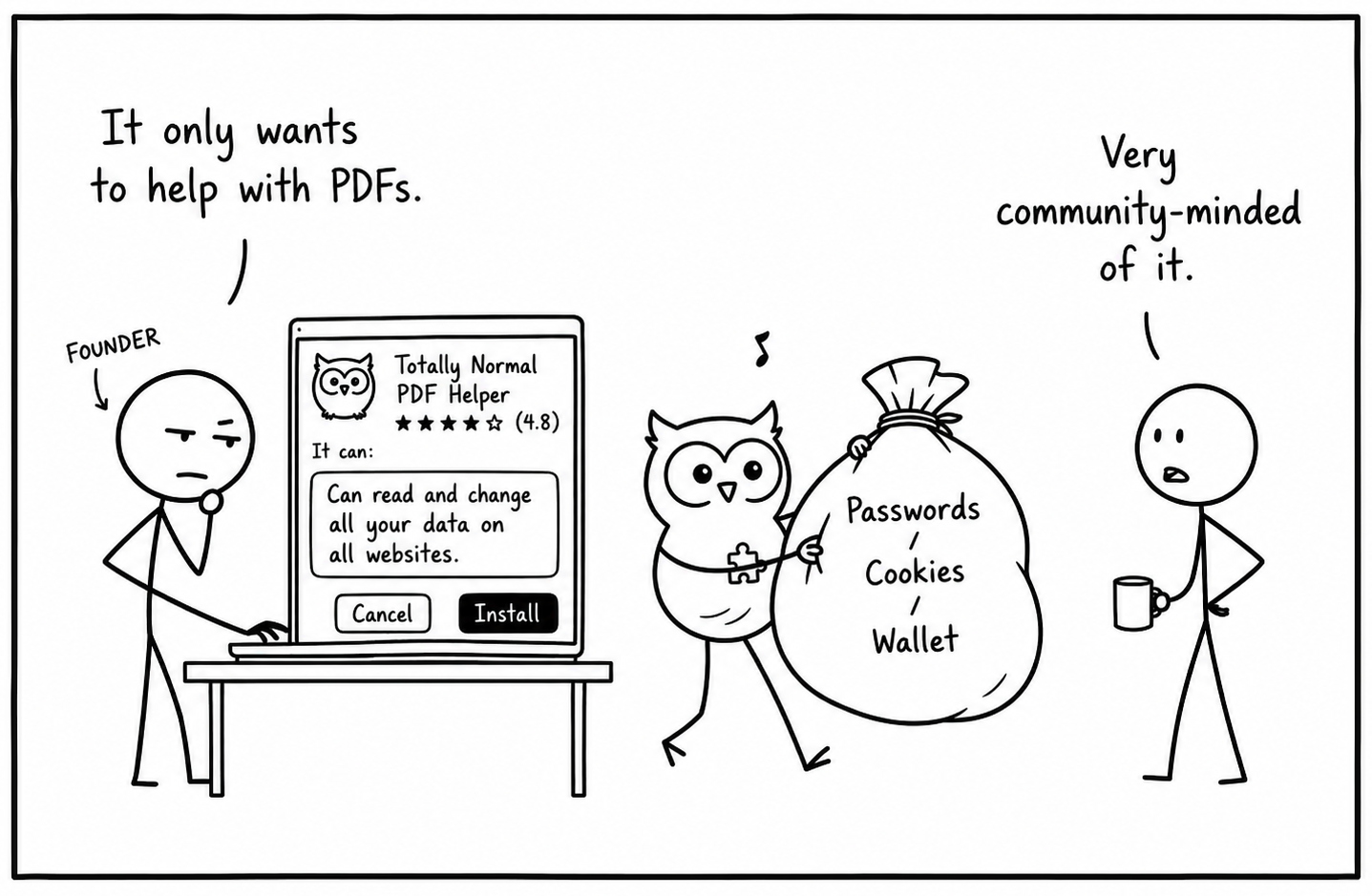 Single-panel comic on browser extension permissions: a founder at a laptop installs an extension called &ldquo;Totally Normal PDF Helper&rdquo; (rated 4.8 stars), saying &ldquo;It only wants to help with PDFs,&rdquo; while ignoring the install dialog stating &ldquo;Can read and change all your data on all websites.&rdquo; Beside him, an owl mascot walks away carrying a large sack labeled &ldquo;Passwords / Cookies / Wallet,&rdquo; whistling. A bystander holding a coffee mug remarks: &ldquo;Very community-minded of it.&rdquo;