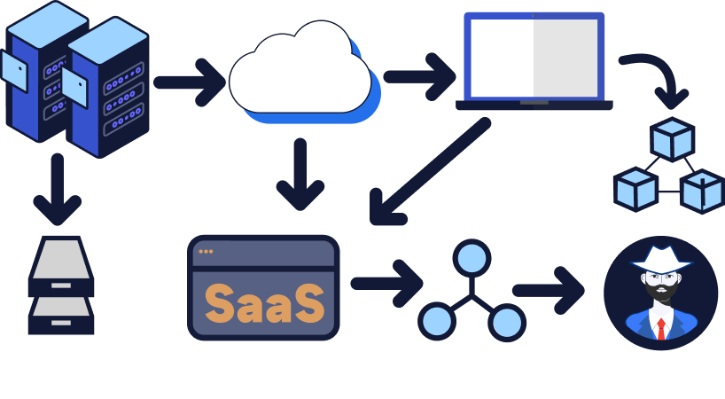 Security Operations Center